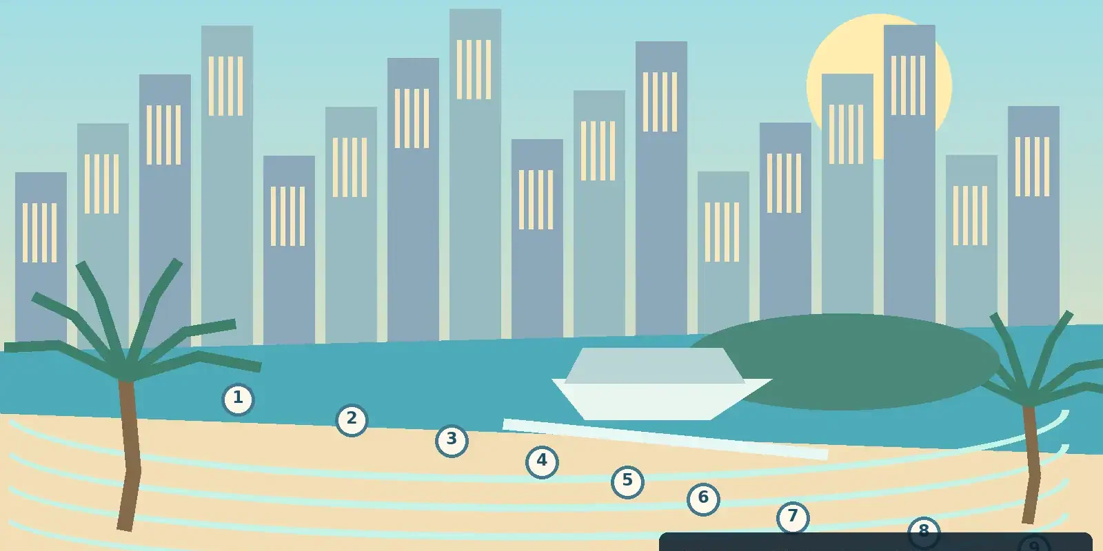Nine Pattaya Beach Spots: Which Coastline Suits Your Trip? (illustration) Illustrated Pattaya coastline showing beachfront buildings, golden sand, island ferry and nine coastal location markers; AI-assisted editorial illustration