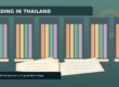 AI-created illustration of bookshelves with colourful books and an open book in front, under the heading 'Reading in Thailand'